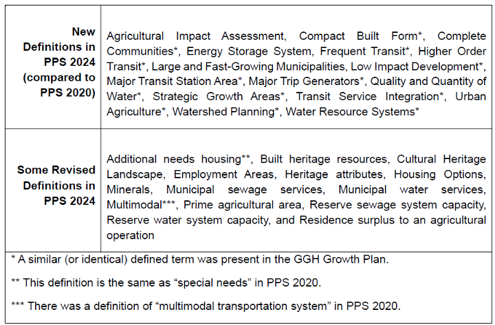 Table Crossing the New Frontier: 10 Highlights from the Provincial Planning Statement, 2024